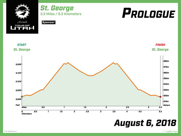 Prologue profile